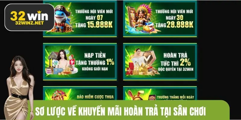 Sơ lược về khuyến mãi hoàn trả tại sân chơi