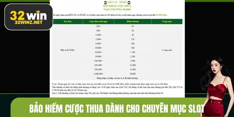 Bảo hiểm cược thua dành cho chuyên mục slot