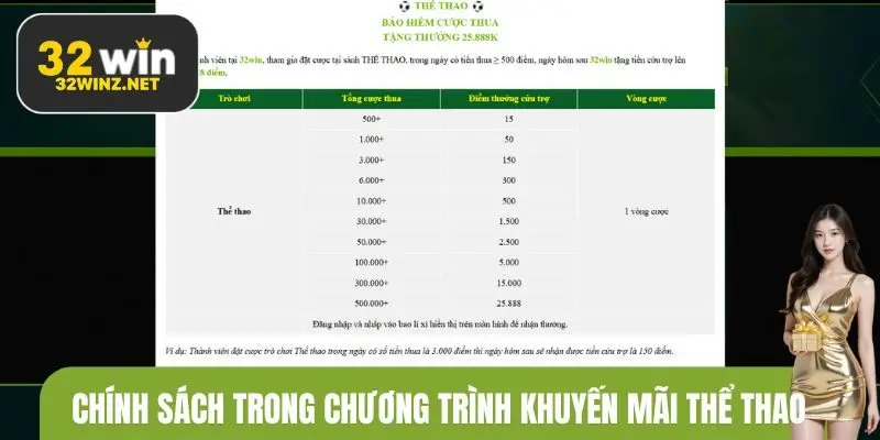 Các chính sách trong chương trình khuyến mãi thể thao